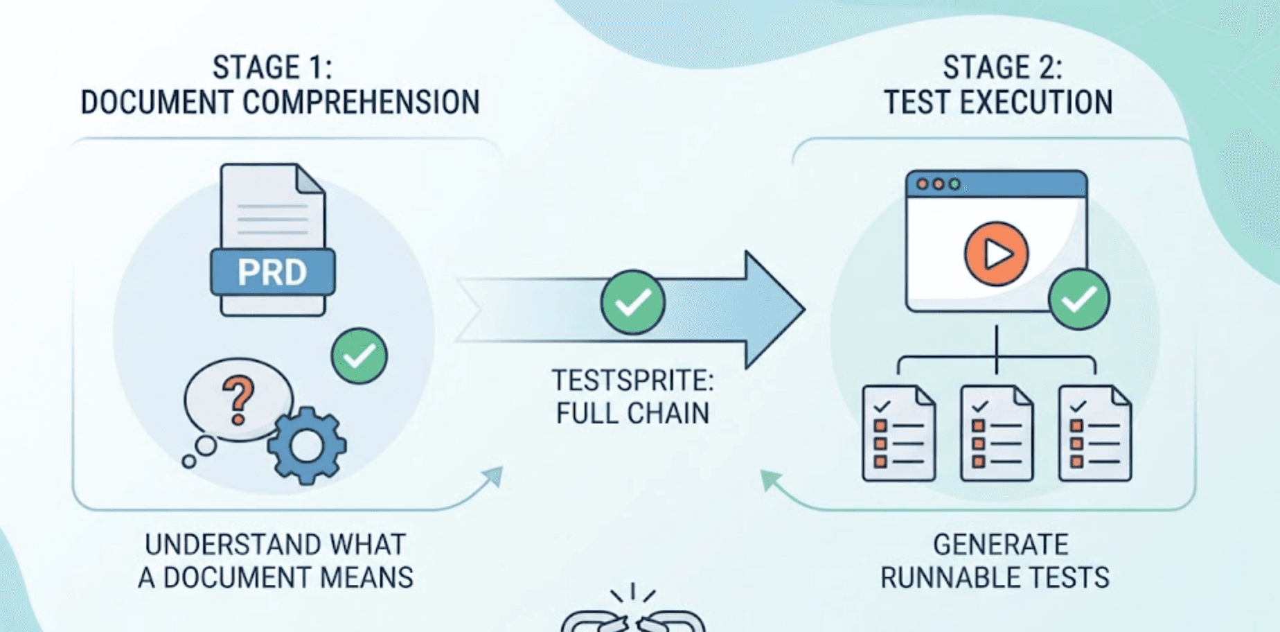 Can AI Generate E2E Tests from a PRD? cover
