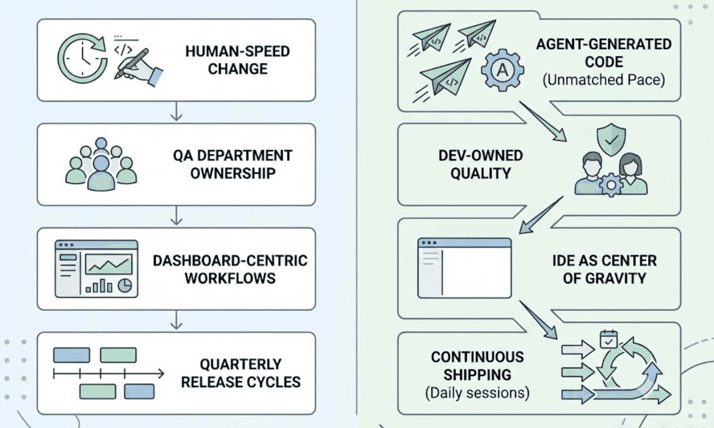What Testing Infrastructure Fits AI-Native Software Teams? cover