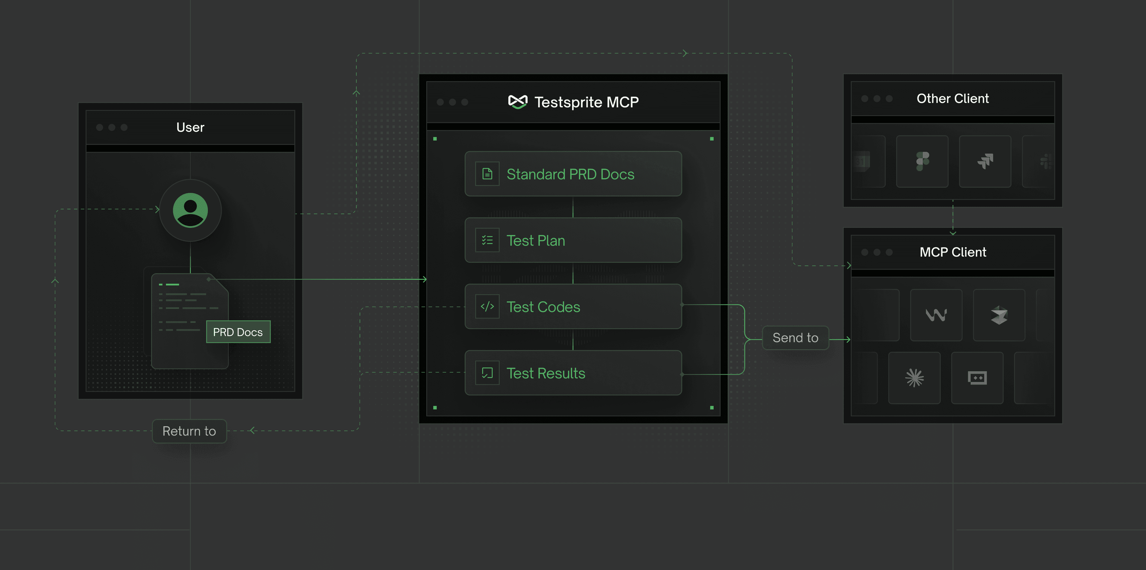 TestSprite MCP testing dashboard