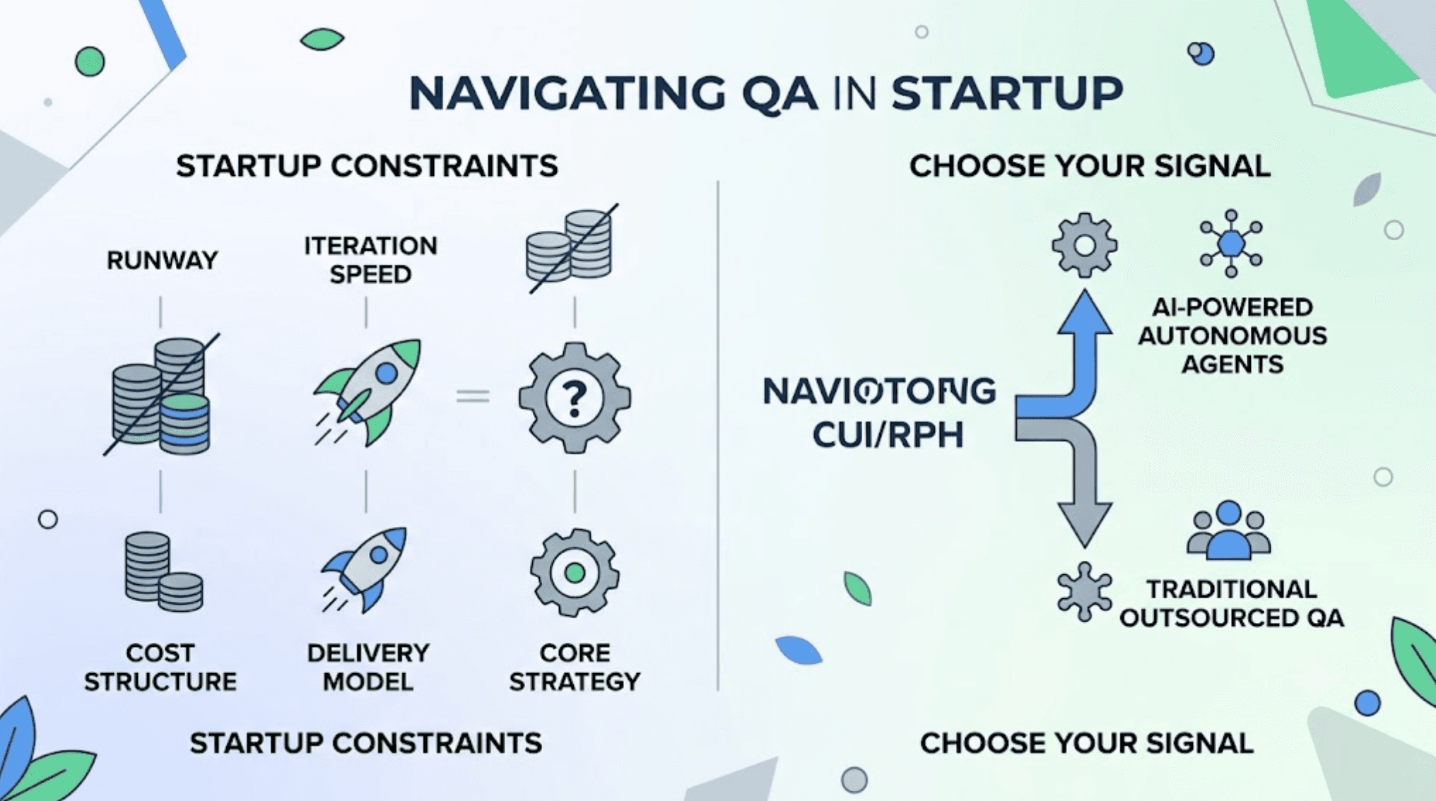 Should a Startup Use a Managed QA Service or a Self-Serve Autonomous Testing Agent? cover