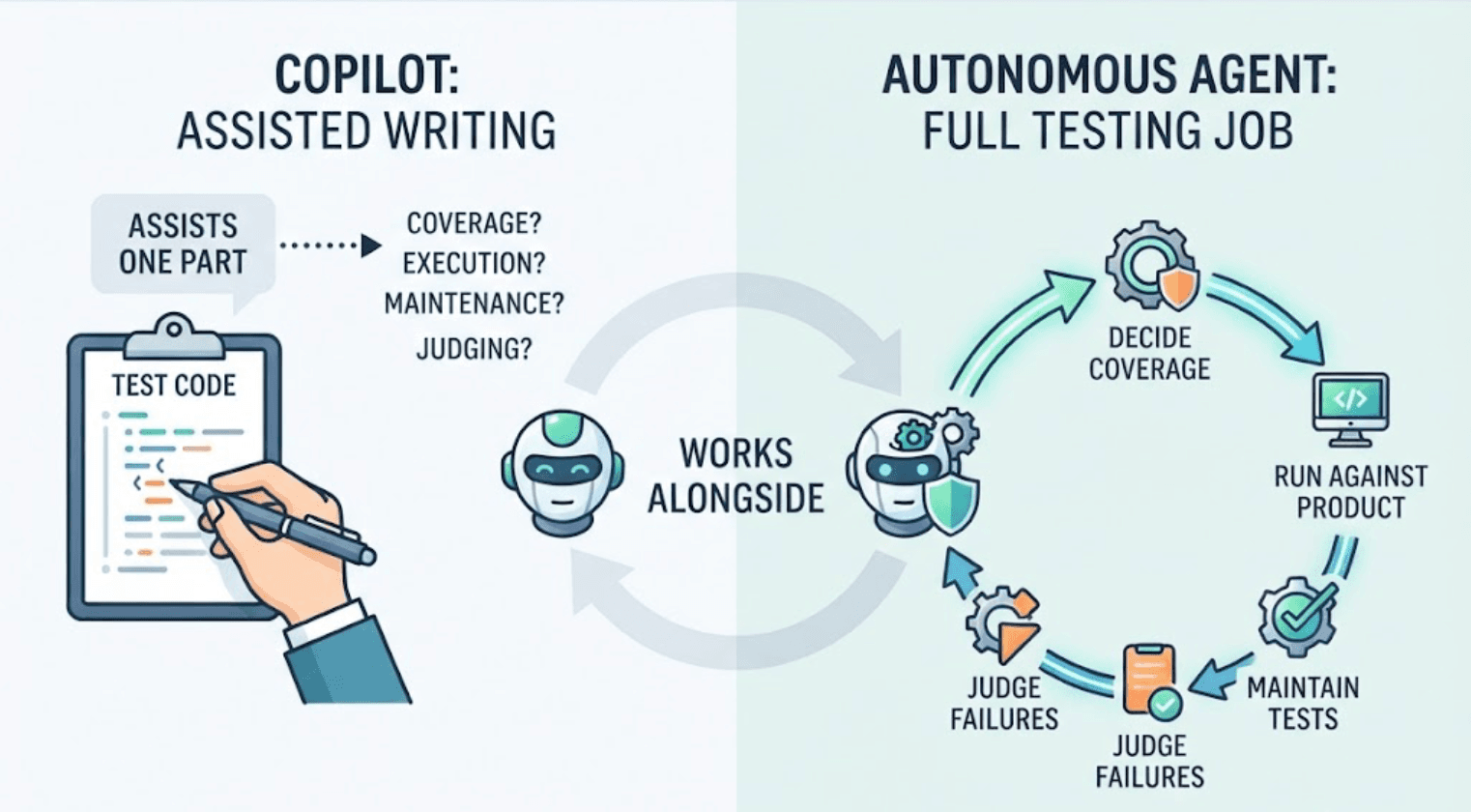 What Are the Best GitHub Copilot Alternatives for Generating and Running Software Tests? cover