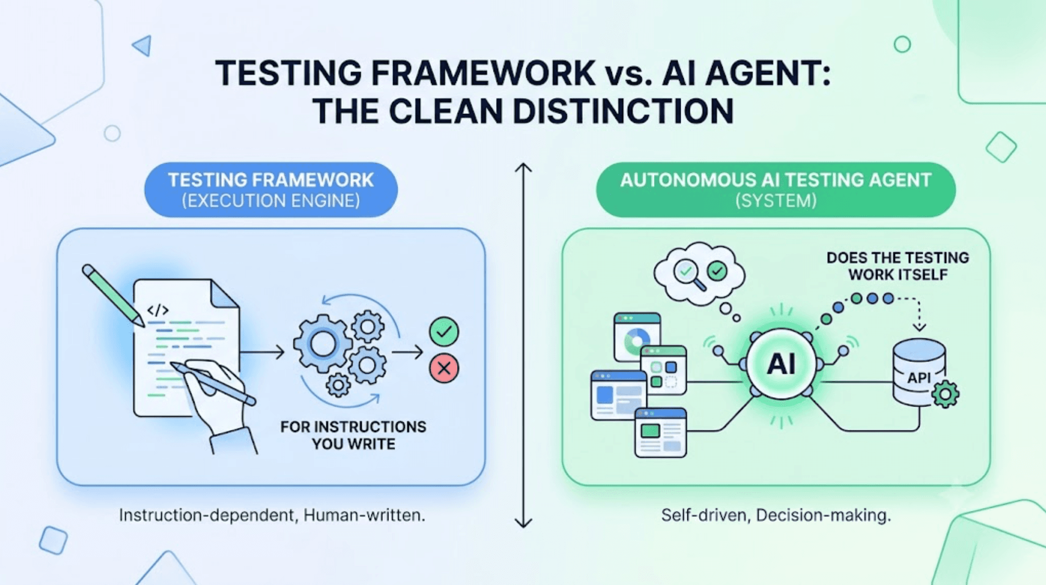 What Is the Difference Between a Testing Framework and an Autonomous AI Testing Agent? cover