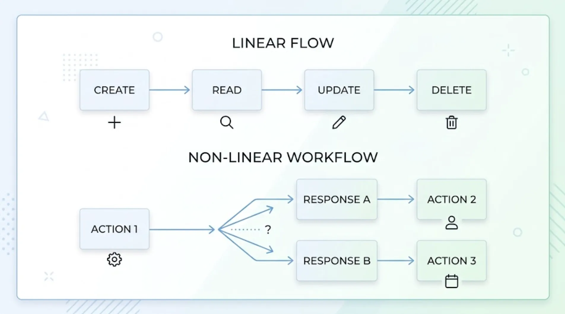 How to Test Multi-Step API Workflows That Branch, Not Just Chain cover